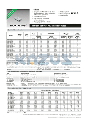 MF-SM050 datasheet - PTC Resettable Fuses