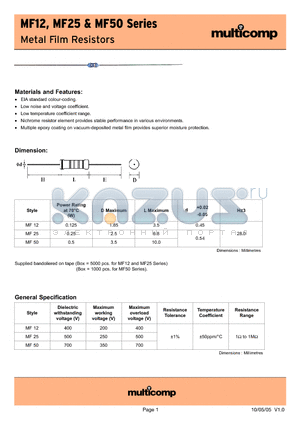 MF12 datasheet - Metal Film Resistors