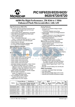 PIC18F6620 datasheet - 64/80-Pin High-Performance, 256 Kbit to 1 Mbit Enhanced Flash Microcontrollers with A/D