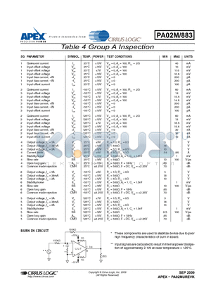 PA02M datasheet - Table 4 Group A Inspection
