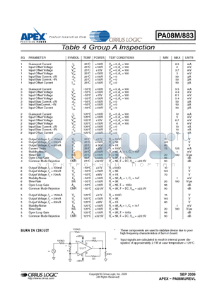 PA08M datasheet - Table 4 Group A Inspection