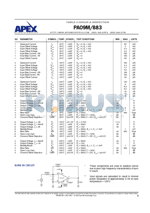PA09M datasheet - TABLE 4 GROUP A INSPECTION