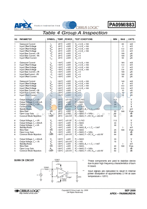 PA09M datasheet - Table 4 Group A Inspection