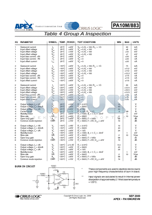 PA10M/883 datasheet - Table 4 Group A Inspection