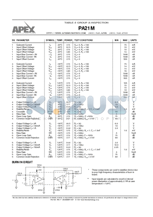 PA21M datasheet - TABLE 4 GROUP A INSPECTION