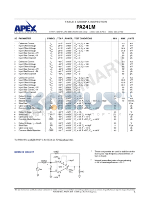 PA241M datasheet - TABLE 4 GROUP A INSPECTION