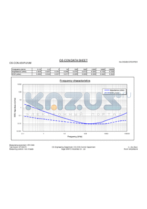 IS61C3216-10T datasheet - 32K x 16 HIGH-SPEED CMOS STATIC RAM