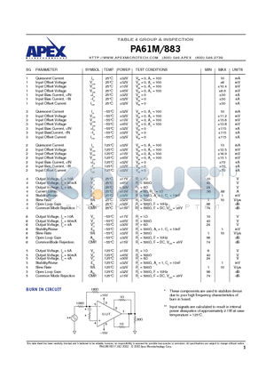 PA61M datasheet - TABLE 4 GROUP A INSPECTION