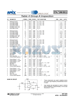 PA73M datasheet - Table 4 Group A Inspection