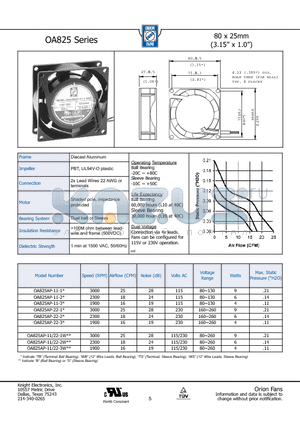 OA825 datasheet - 80 x 25mm (3.15 x 1.0)