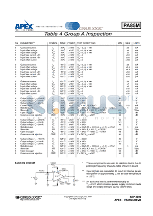 PA85M datasheet - Table 4 Group A Inspection