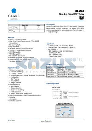 OAA160PTR datasheet - DUAL POLE OptoMOS Relay