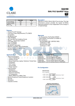 OAA160STR datasheet - DUAL POLE OptoMOS Relay