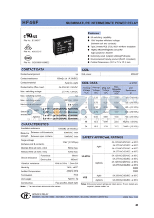 HF46F datasheet - SUBMINIATURE INTERMEDIATE POWER RELAY