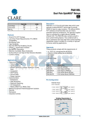 PAA140LSTR datasheet - Dual Pole OptoMOS Relays