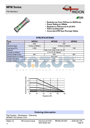 MFM65 datasheet - Film Resistors