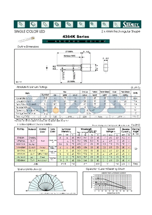 MPG4364K datasheet - SINGLE COLOR LED