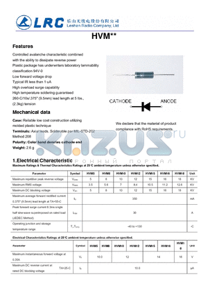 HVM12 datasheet - Controlled avalanche characteristic combined Low forward voltage drop