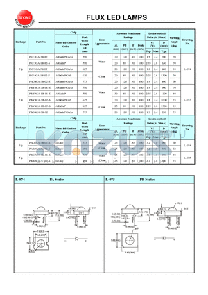 PAG4CA-3B-02-S datasheet - FLUX LED LAMPS