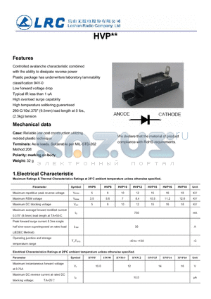 HVP15 datasheet - Controlled avalanche characteristic combined Low forward voltage drop