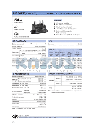 HF54FF datasheet - MINIATURE HIGH POWER RELAY