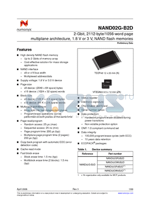 NAND02GR3B2DZA6F datasheet - 2-Gbit, 2112-byte/1056-word page multiplane architecture, 1.8 V or 3 V, NAND flash memories