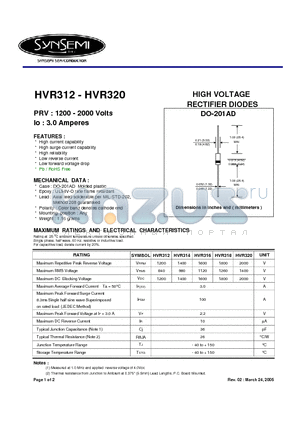 HVR314 datasheet - HIGH VOLTAGE RECTIFIER DIODES