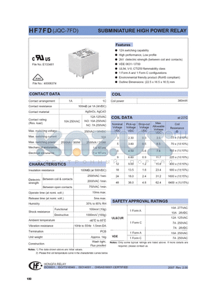 HF7FD/005-1HTXXX datasheet - SUBMINIATURE HIGH POWER RELAY