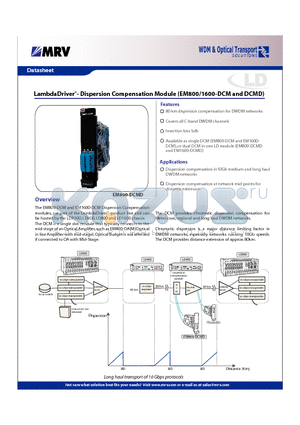 EM800-DCML datasheet - LambdaDriver Dispersion Compensation Module (EM800/1600-DCM and DCMD)