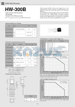 HW-300B datasheet - Shipped in bulk (500pcs per pack).