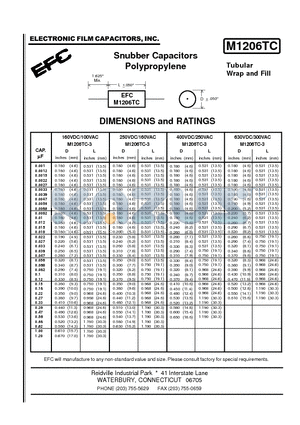 M1206TC datasheet - Snubber Capacitors Polypropylene