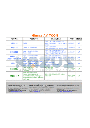 HX8802A datasheet - CVBS