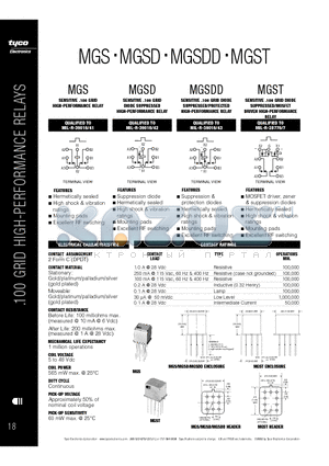 MGST datasheet - GRID HIGH-PERFORMANCE RELAYS