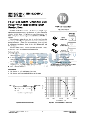 EMI5204MU datasheet - Four-Six-Eight-Channel EMI Filter with Integrated ESD Protection