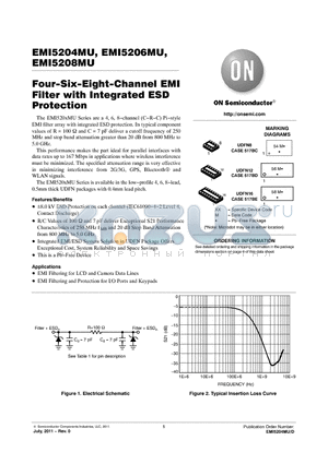 EMI5208MU datasheet - Four-Six-Eight-Channel EMI Filter with Integrated ESD Protection