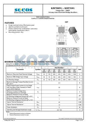 KBP3005G datasheet - Voltage 50V ~ 1000V 3.0Amp Glass Passivited Bridge Rectifiers