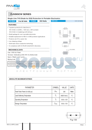 PJSD24CW datasheet - Single Line TVS Diode for ESD Protection in Portable Electronics