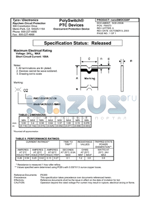 NANOSMDC020F datasheet - PolySwitch PTC Devices