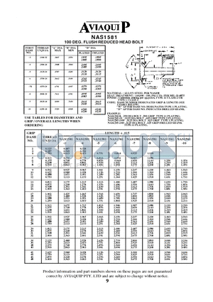 NAS1581 datasheet - 100 DEG FRUSH REDUCED HEAD BOLT