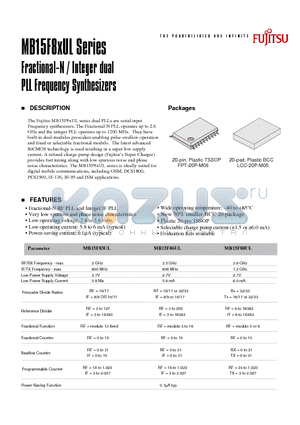 MB15F8XUL datasheet - Fractional-N / Integer dual PLL Frequency Synthesizers