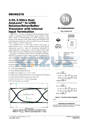 NB4N527S datasheet - 3.3V, 2.5Gb/s Dual AnyLevel to LVDS Receiver/Driver/Buffer/Translator with Internal Input Termination