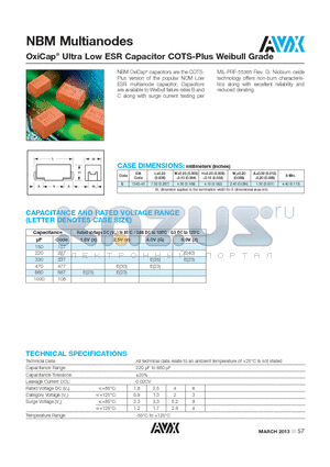 NBM datasheet - NBM Multianodes OxiCap^ Ultra Low ESR Capacitor COTS-Plus Weibull Grade