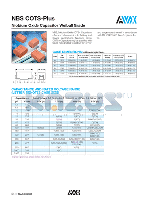 NBS datasheet - NBS COTS-Plus Niobium Oxide Capacitor Weibull Grade