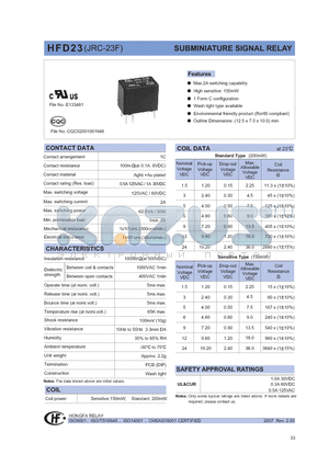 HFD23/01.5-1ZP datasheet - SUBMINIATURE SIGNAL RELAY