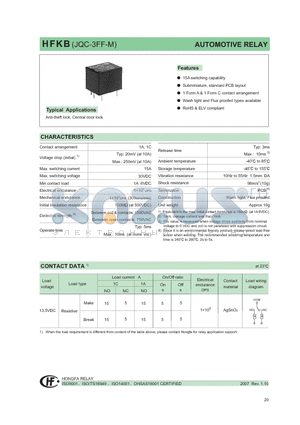 HFKB/0091HS datasheet - AUTOMOTIVE RELAY