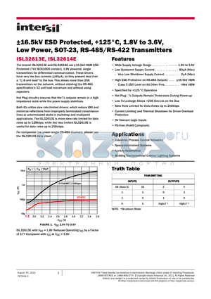 ISL32614EFHZ-T datasheet - a16.5kV ESD Protected, 125`C, 1.8V to 3.6V, Low Power, SOT-23, RS-485/RS-422 Transmitters
