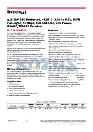 ISL3282EMRTEP datasheet - RS-485/RS-422 Receiver