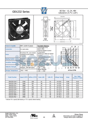 OD1232-12H datasheet - DC Fan - 12, 24, 48V 120x32mm (4.7x 1.25)