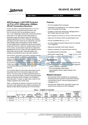 ISL4241E datasheet - QFN Packaged, a15kV ESD Protected, 2.7V to 5.5V, 10Nanoamp, 250kbps, 2.7V to 5.5V, 10Nanoamp, 250kbps,