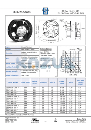 OD172SAP-24M datasheet - DC Fan - 12, 24, 48V 172x150x51mm (6.7x 5.9x 2.0)